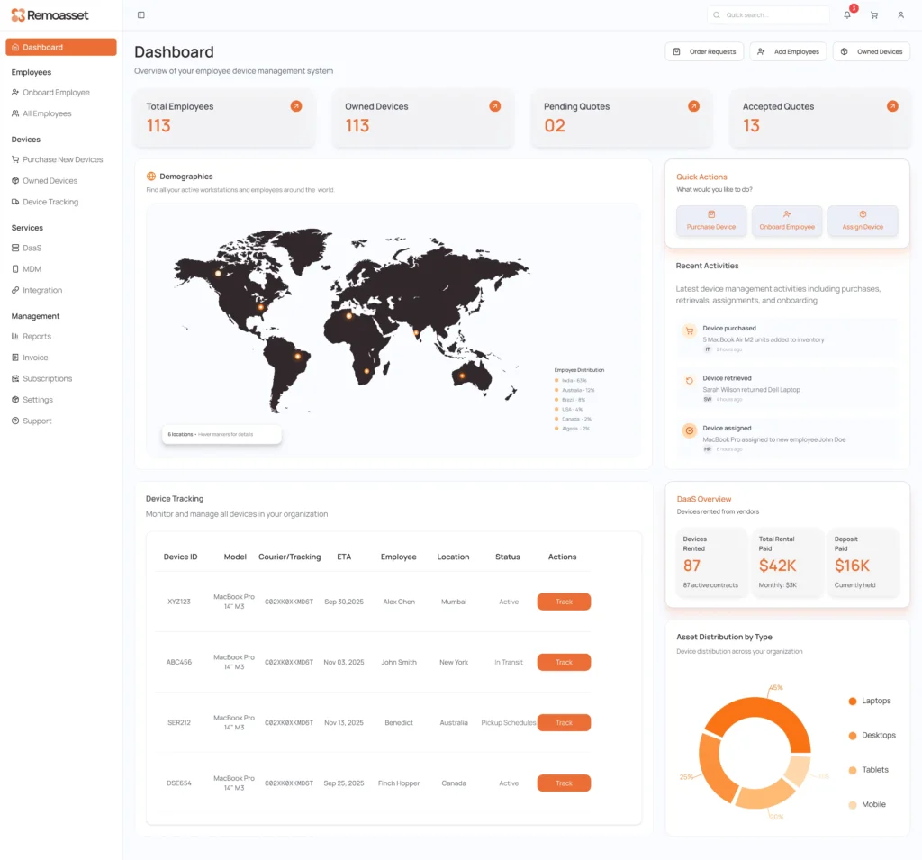 Dashboard - Once Business Onboarding is completed