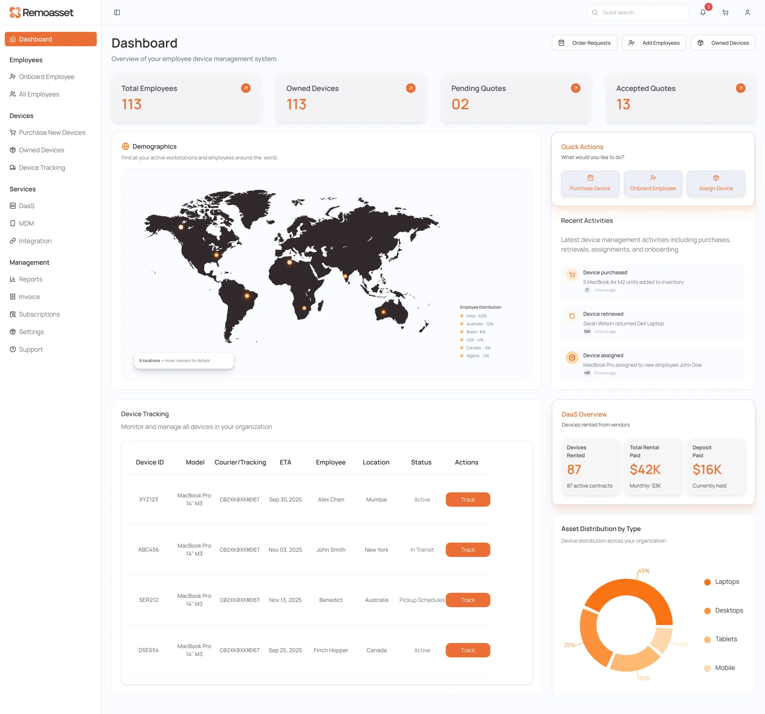 Dashboard - Once Business Onboarding is completed