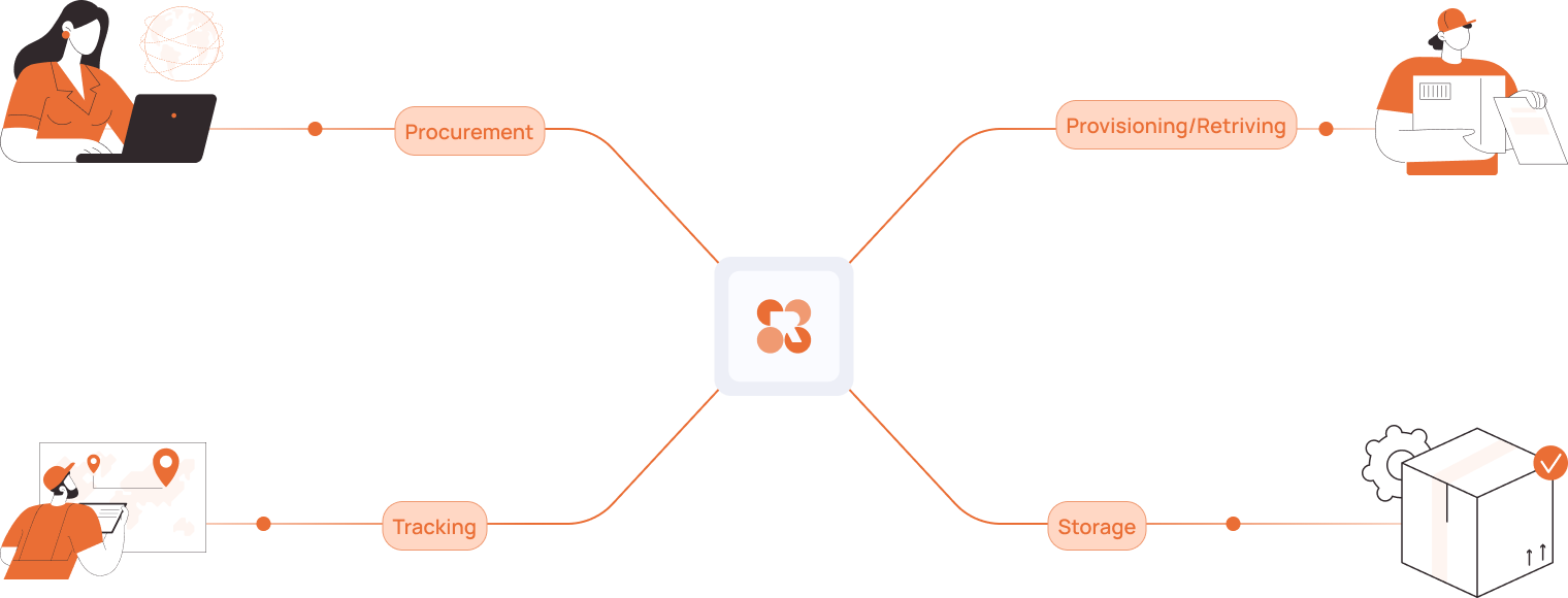 Process Flow Diagram