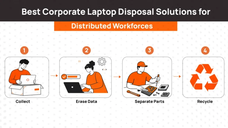 Best Corporate Laptop Disposal Solutions