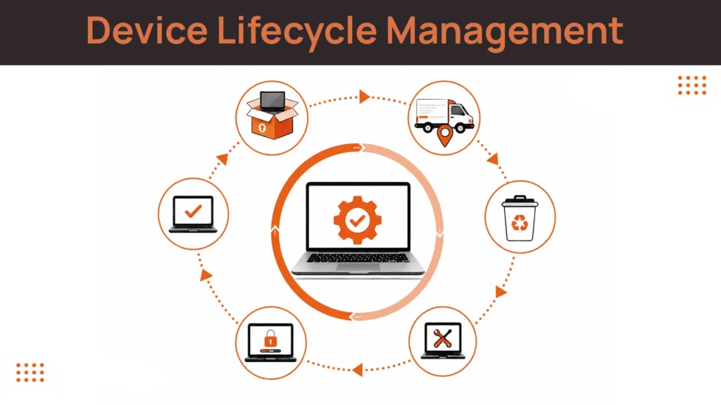 Device Lifecycle Management: The Complete Guide for Distributed IT Teams (2026)