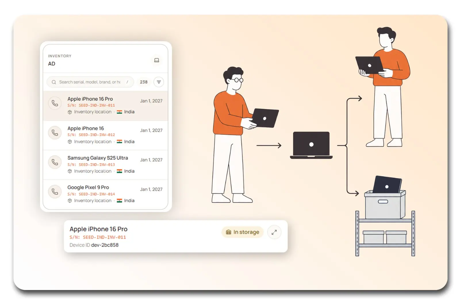 Structured retrieval from employees
